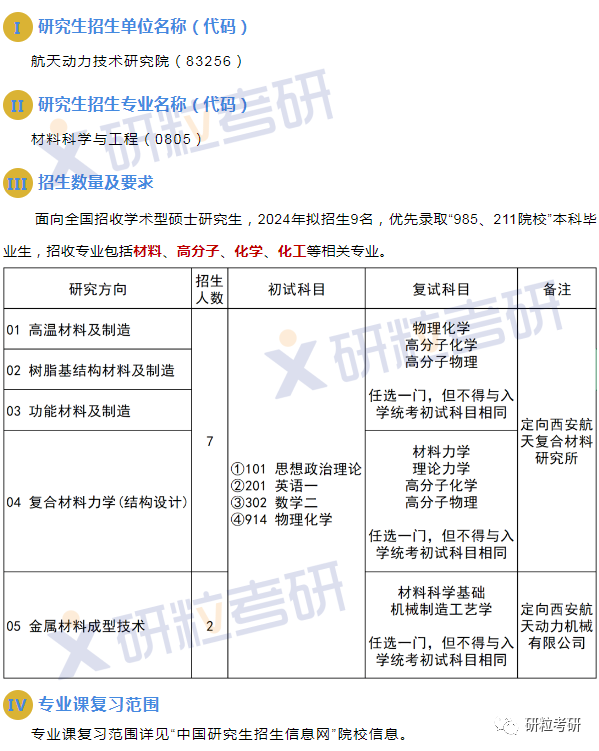 研粒考研西安航天复合材料研究所