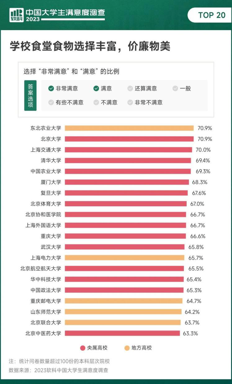 研粒考研好吃的大学