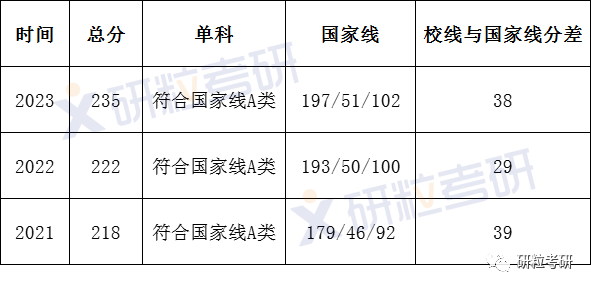 研粒考研广州大学会计专硕