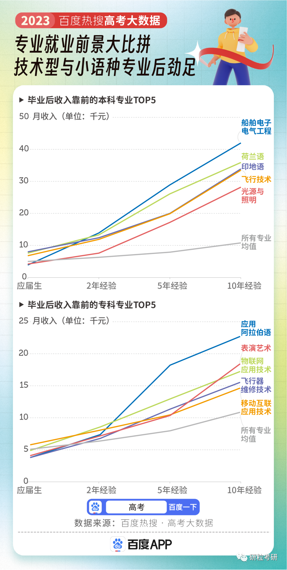 研粒考研十大热门专业
