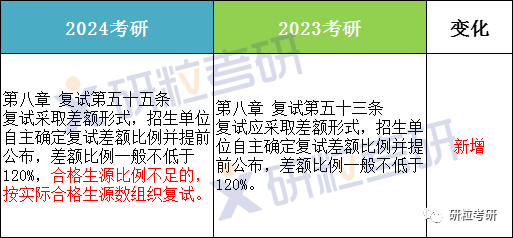 研粒考研研究生招生政策变化