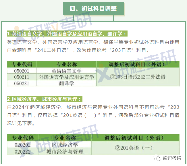 研粒考研复试科目已调整