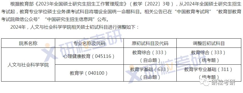 研粒考研复试科目已调整