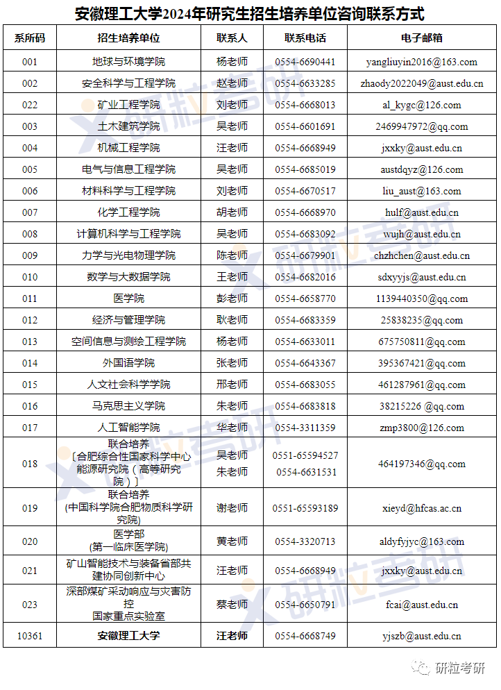 研粒考研安徽理工大学