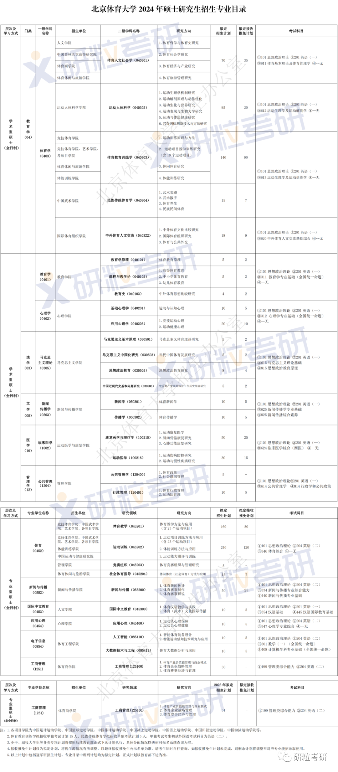 研粒考研北京体育大学