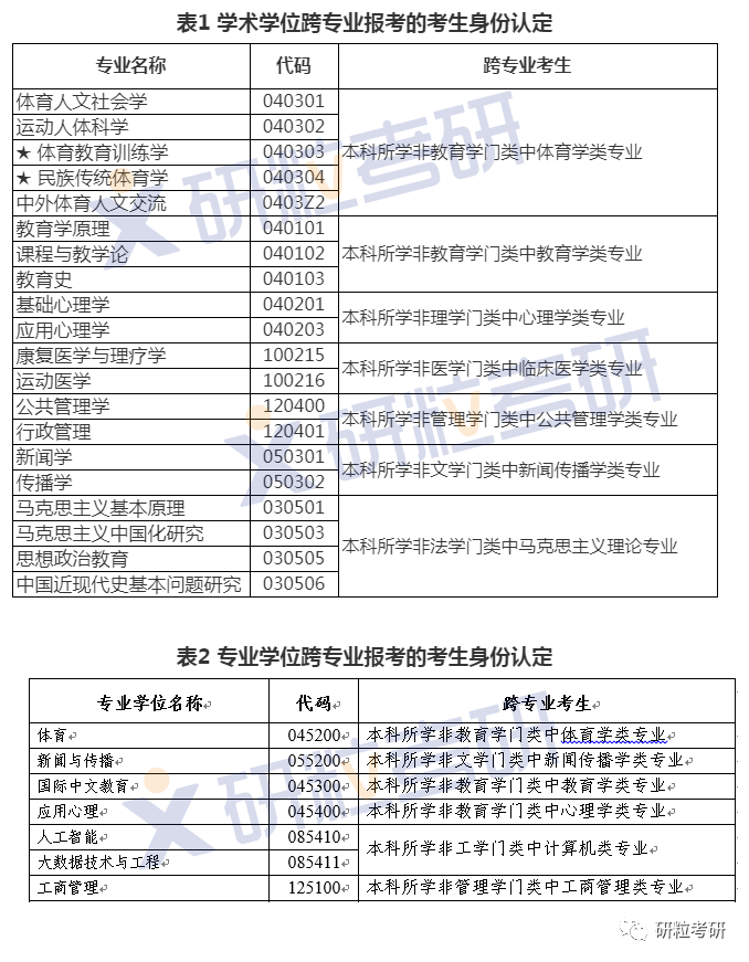 研粒考研北京体育大学