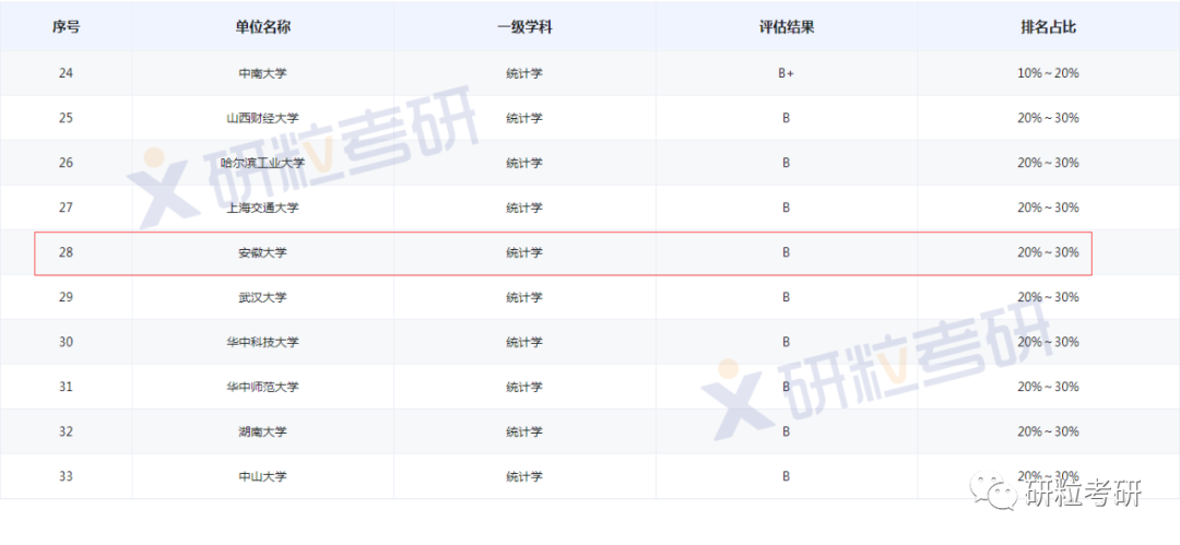 研粒考研安徽大学