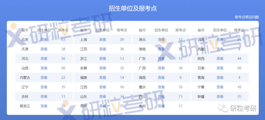 研粒考研报考