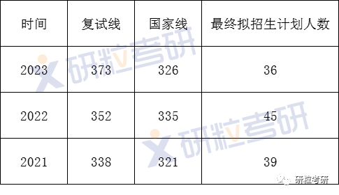 研粒考研湖南师范大学