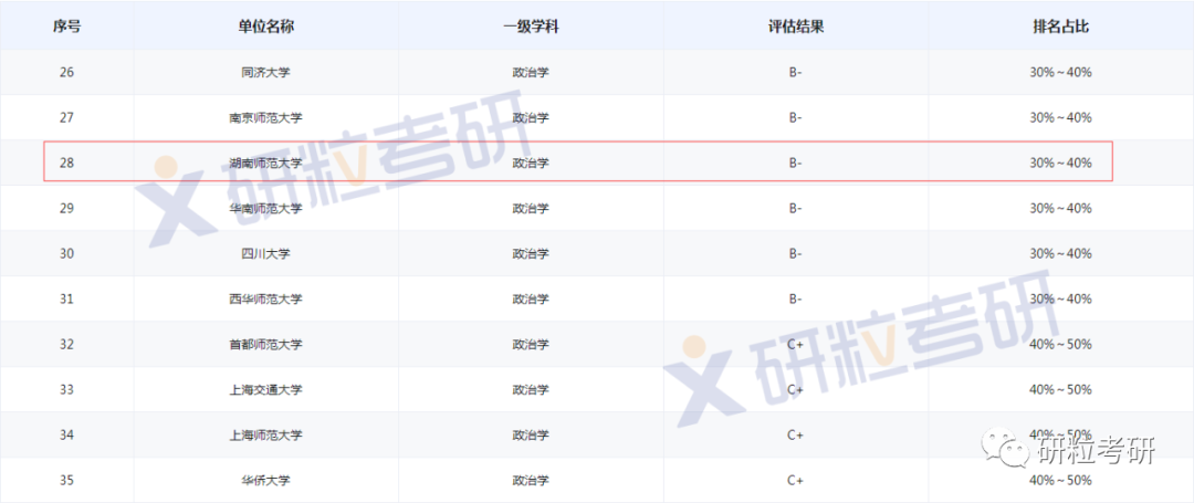 研粒考研湖南师范大学