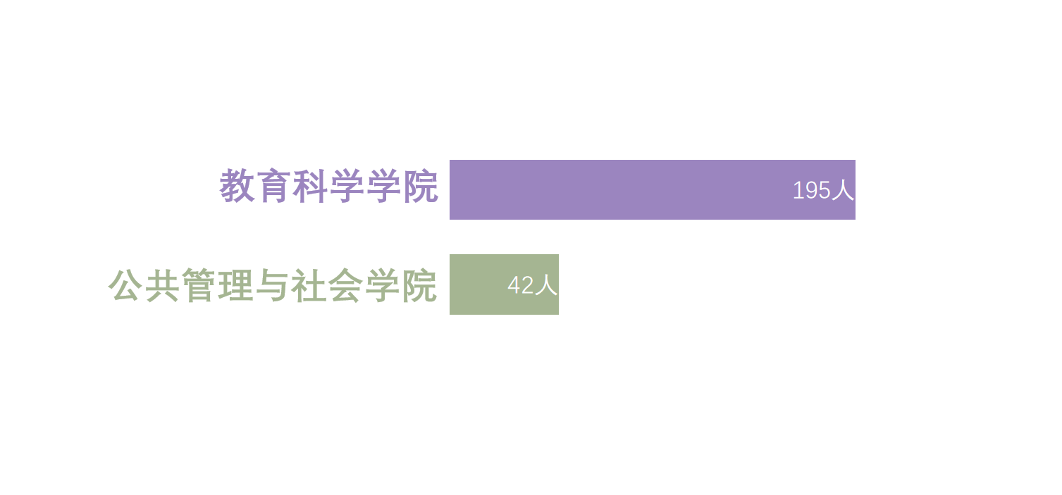 研粒考研江苏师范大学