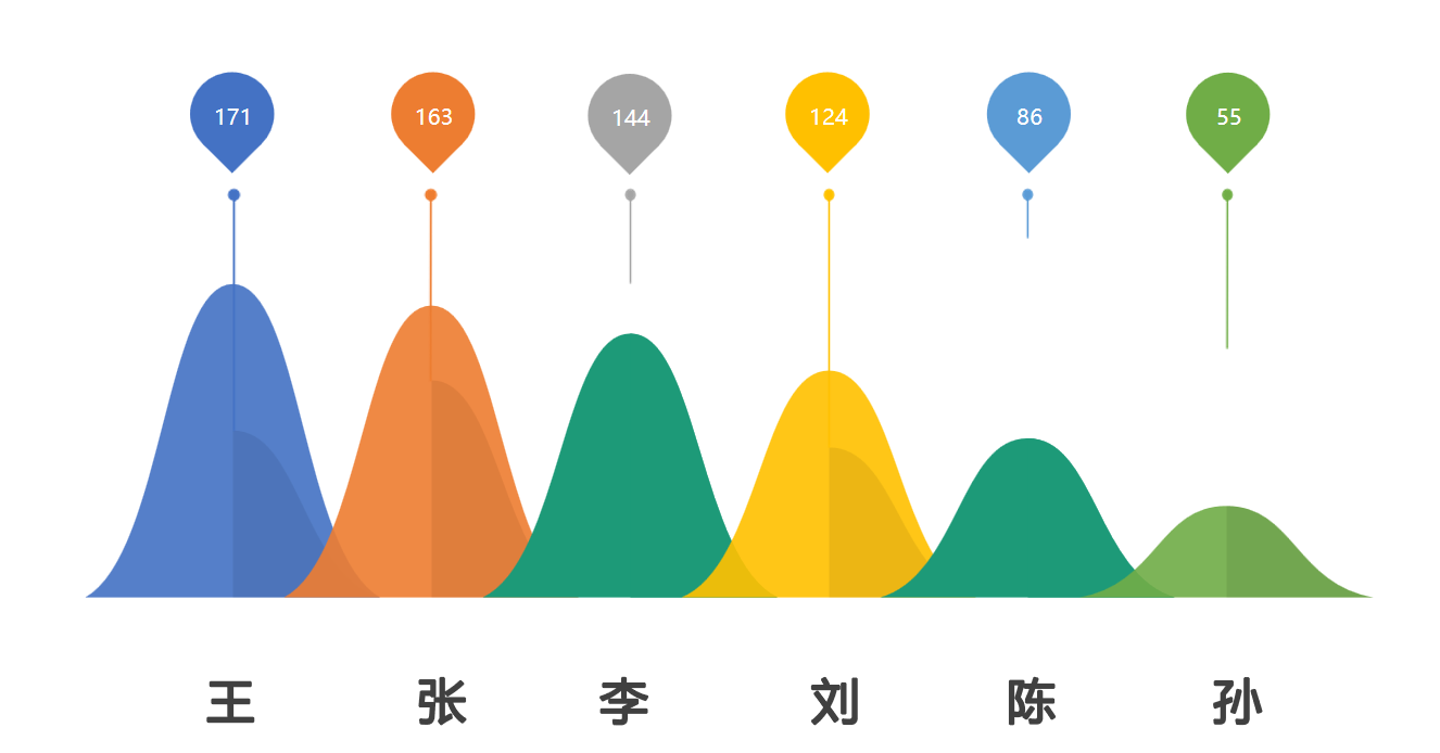 研粒考研江苏师范大学