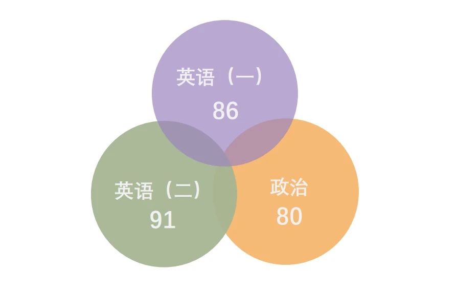 研粒考研江苏师范大学
