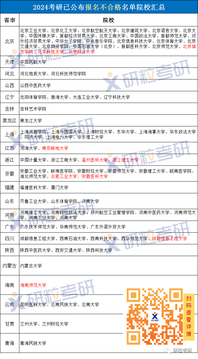 研粒考研不合格名单