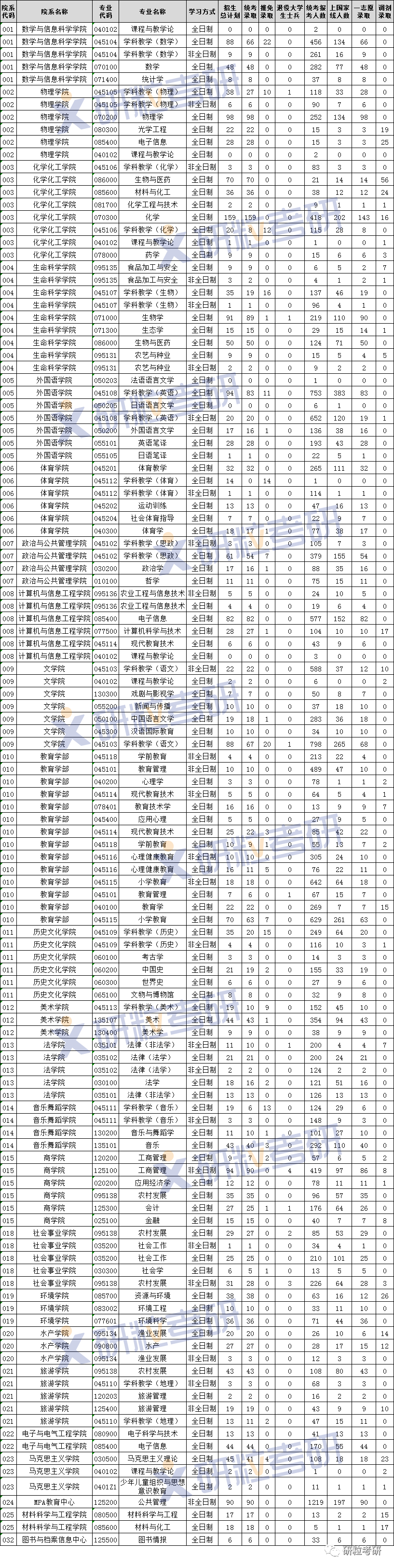 研粒考研报录比