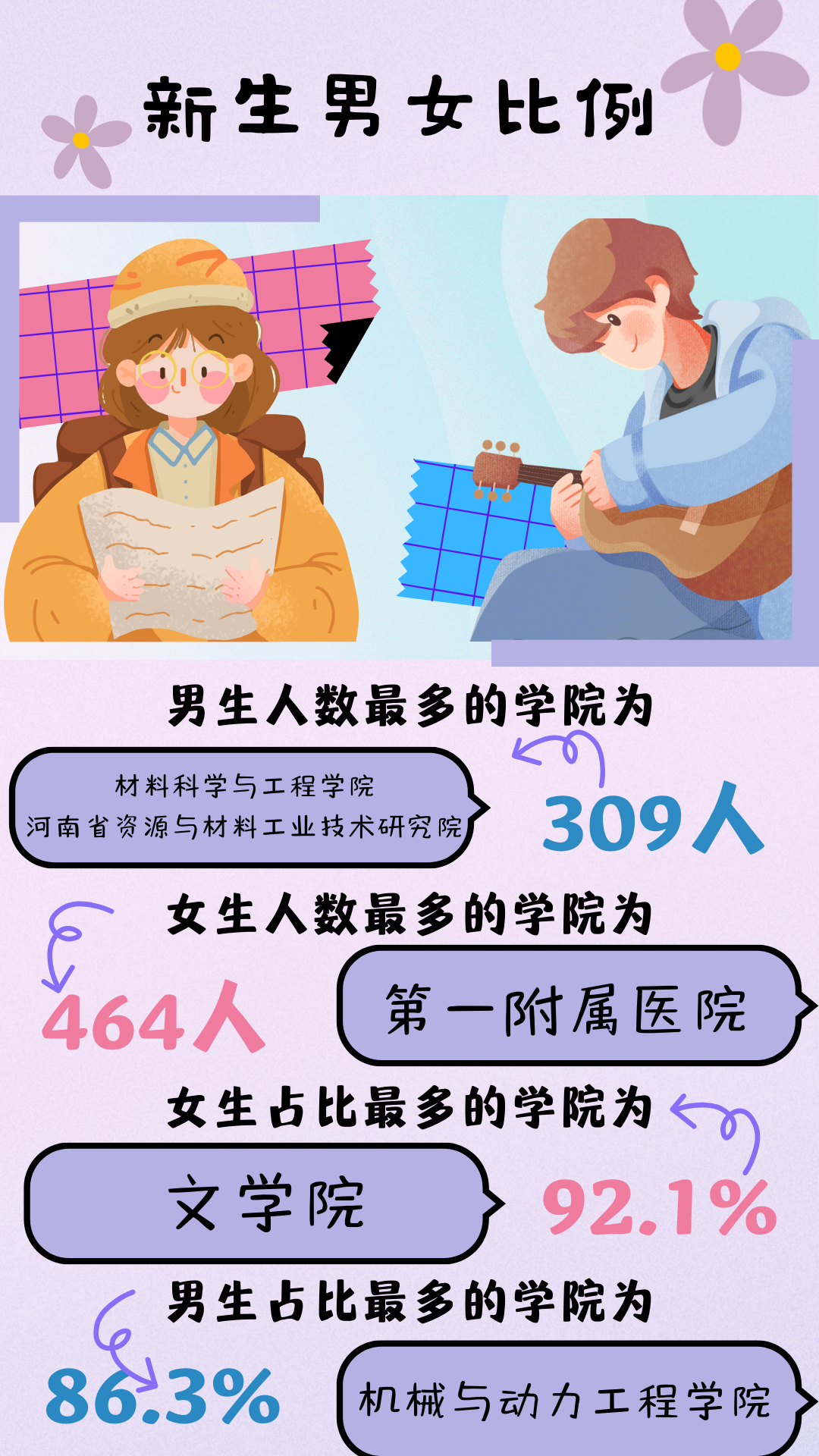 研粒考研新生大数据