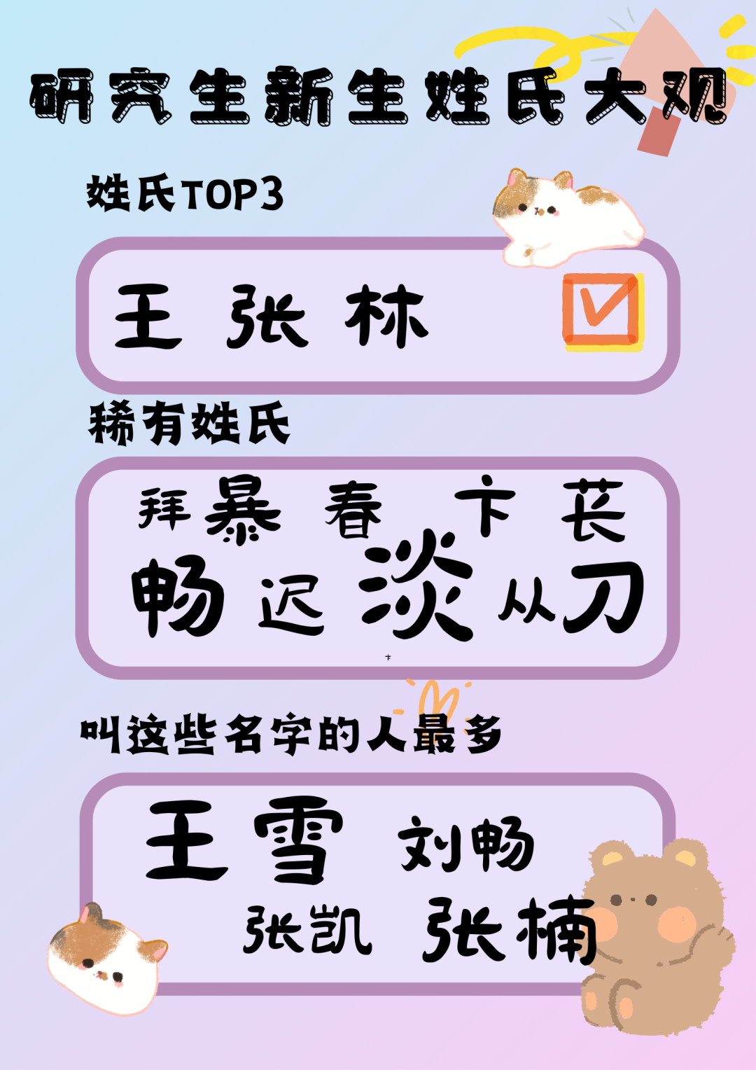 研粒考研新生大数据