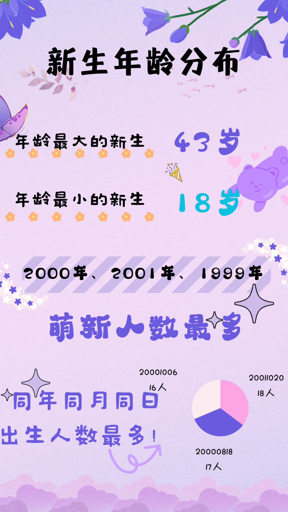 研粒考研新生大数据