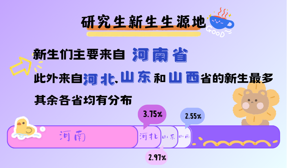 研粒考研新生大数据