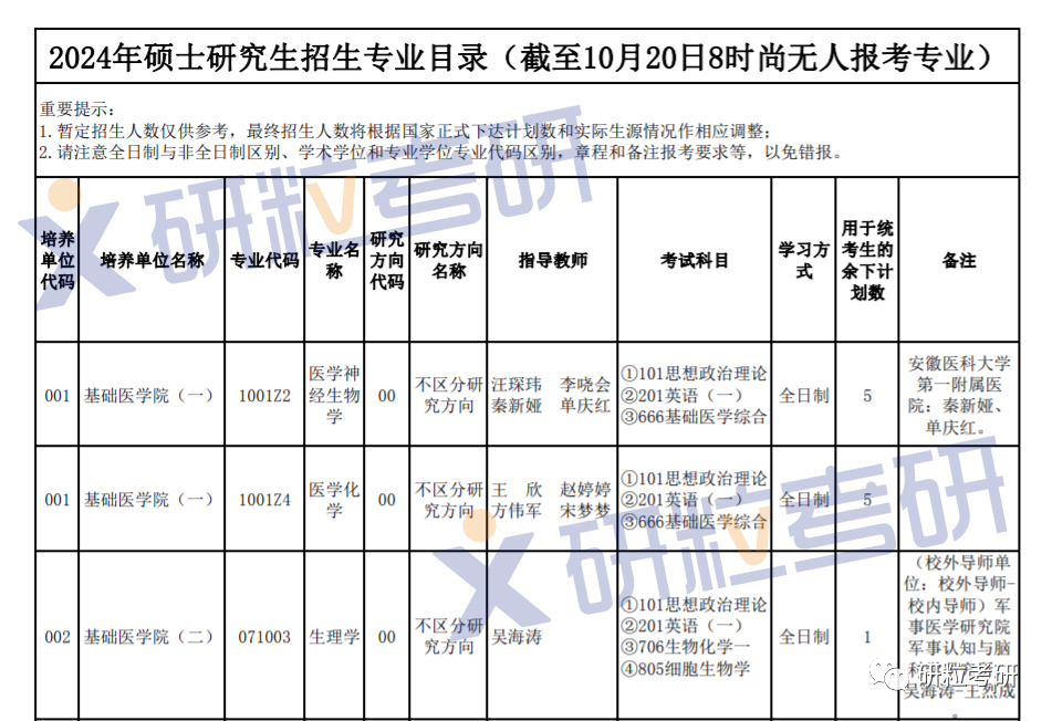 研粒考研报名数据公布