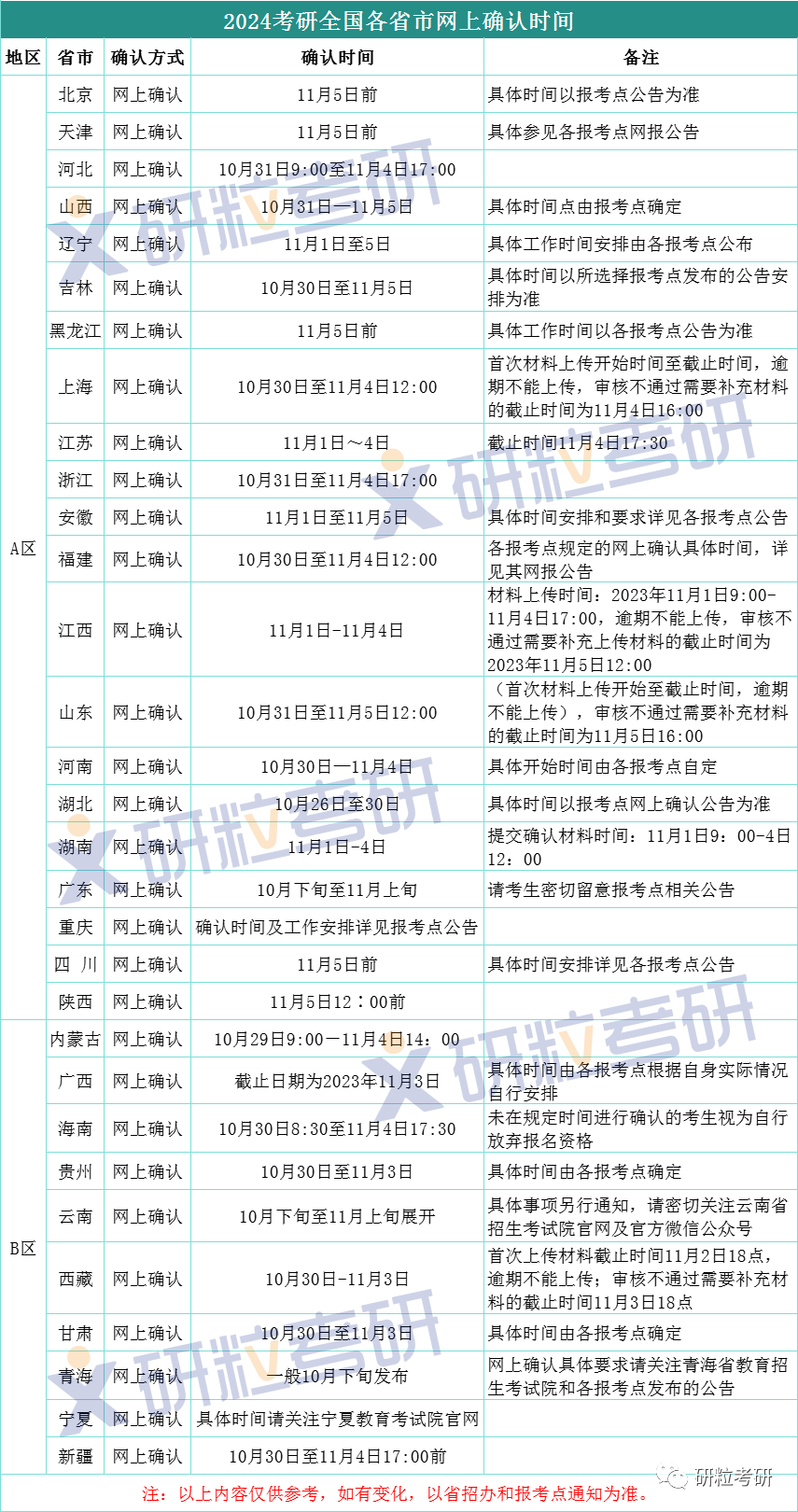 研粒考研统考网报