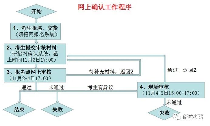 研粒考研中国科大