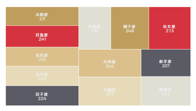 研粒考研新生大数据