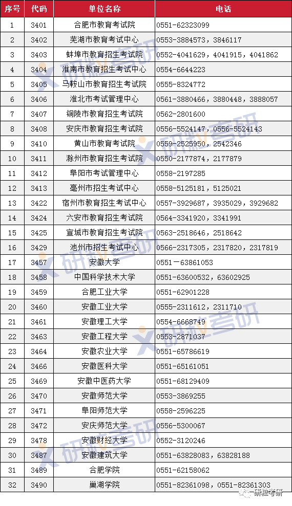研粒考研网上确认