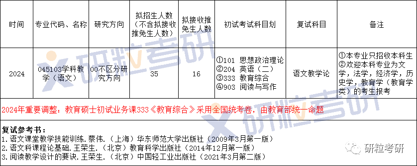 研粒考研浙江师范大学学科教学(语文)