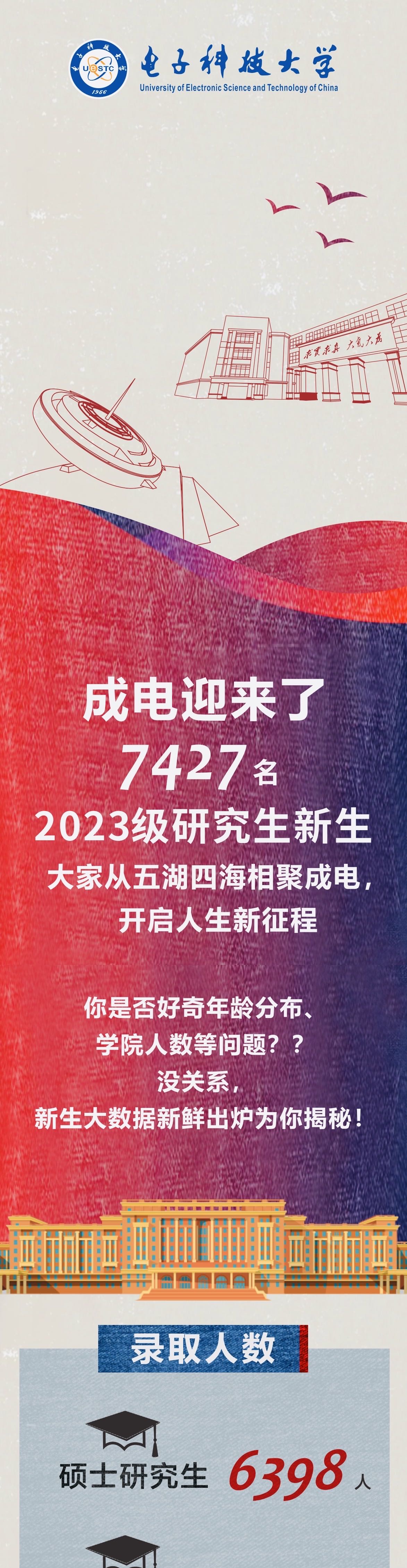 研粒考研电子科技大学