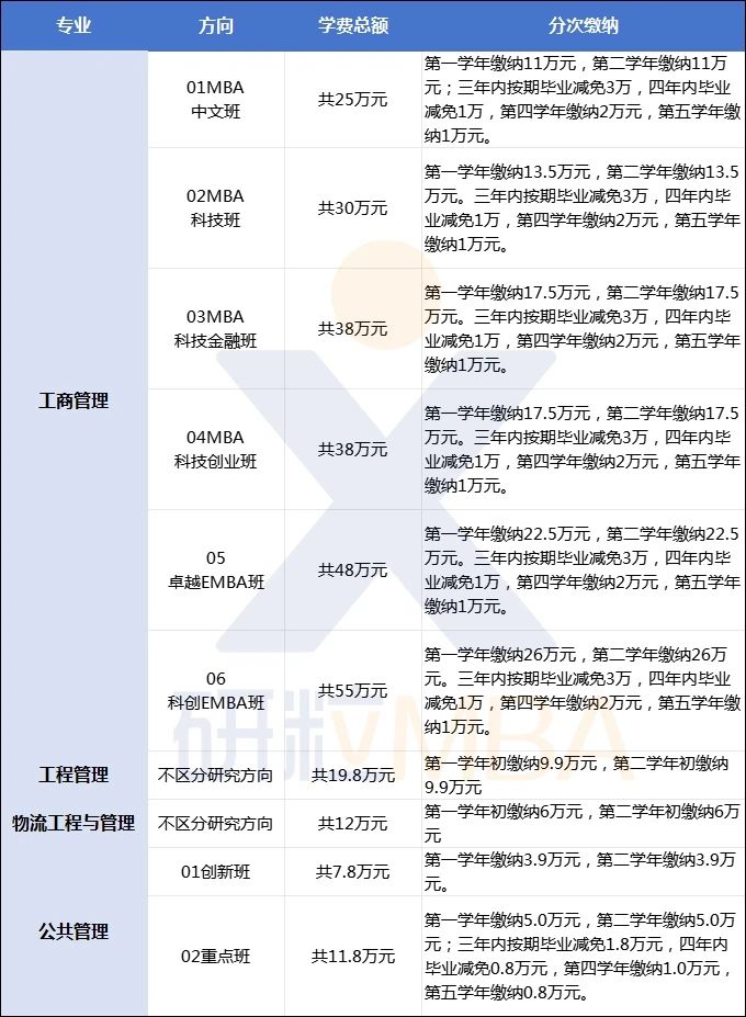 研粒考研中国科学技术大学