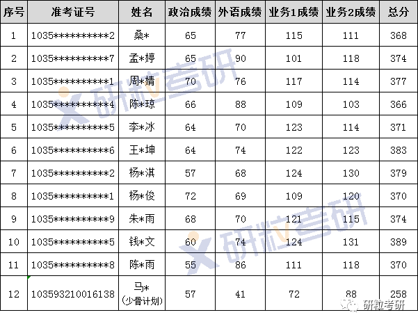 研粒考研合肥工业大学