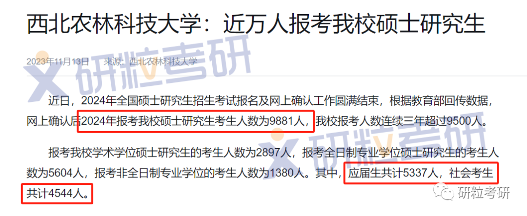 研粒考研考研人数真的降了