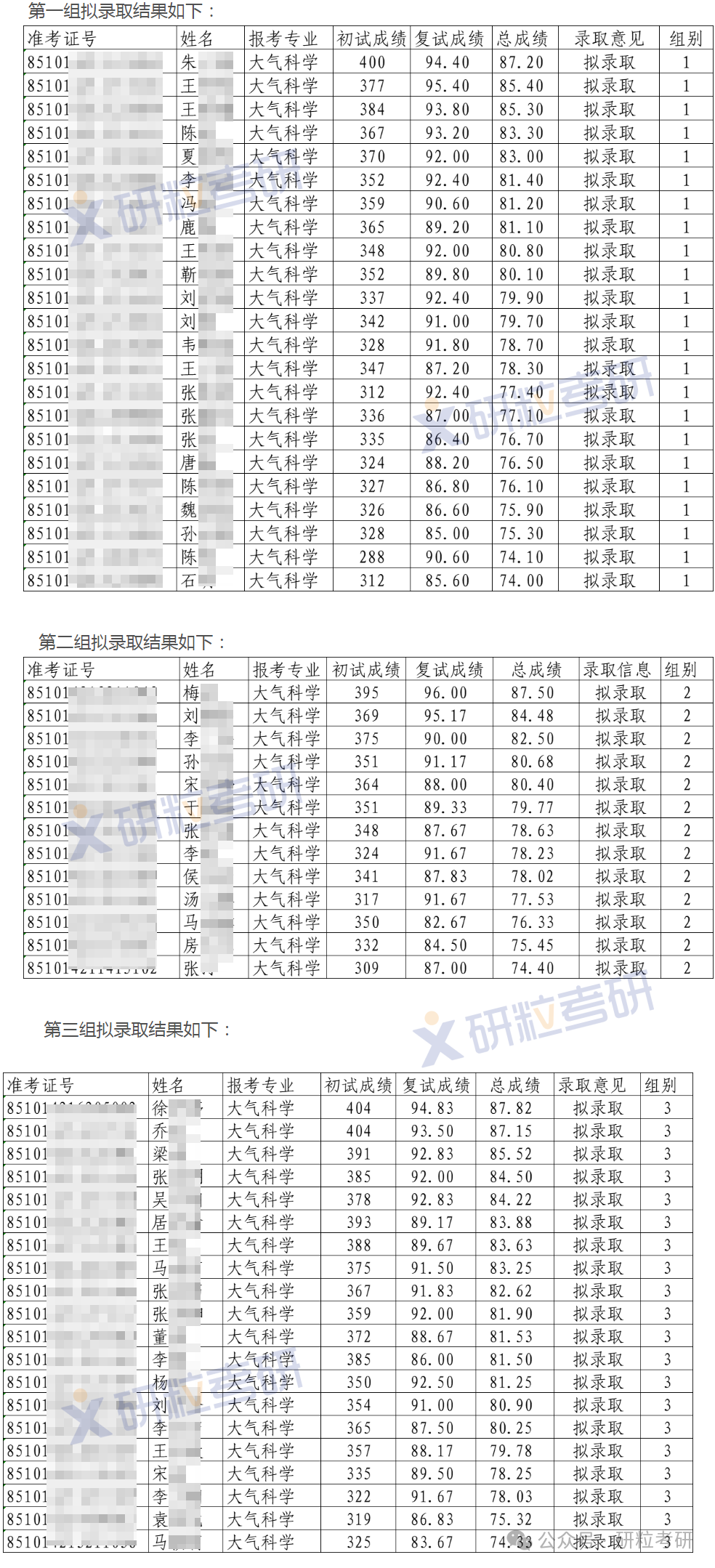 中国气象科学研究学院拟录取名单