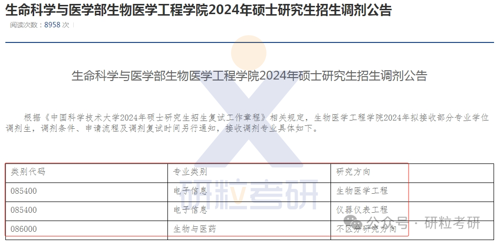 中科大生物医学工程学院调剂信息
