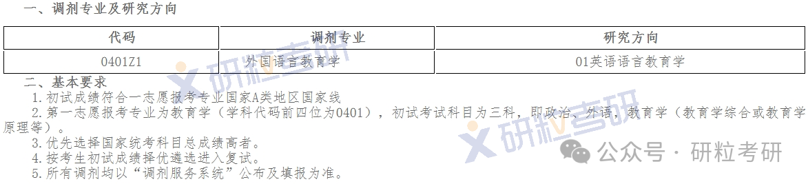东北石油大学外国语学院调剂信息
