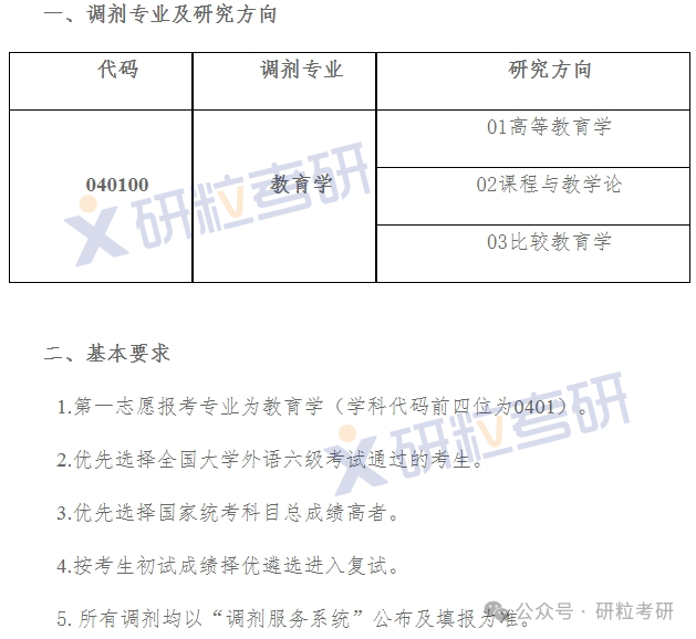 高等教育研究中心调剂信息
