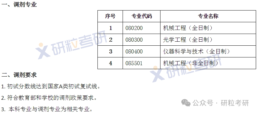 西安理工大学机械与精密仪器工程学院调剂信息
