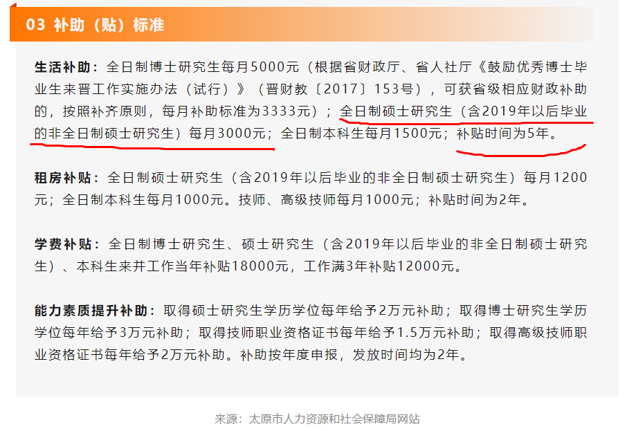 研究生补贴标准