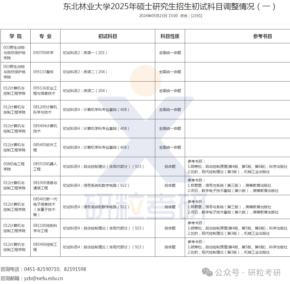 东北林业大学25考研初试科目调整