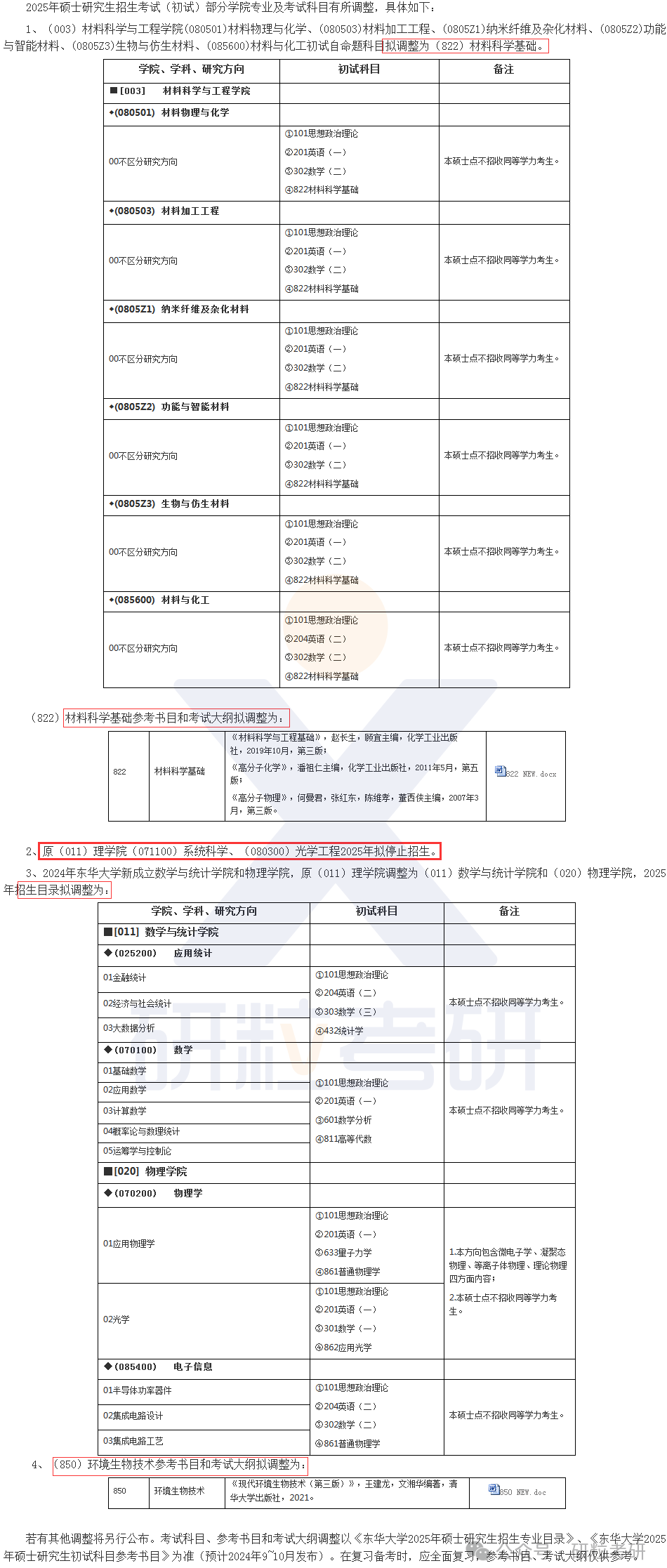 25考研东华大学多个科目调整