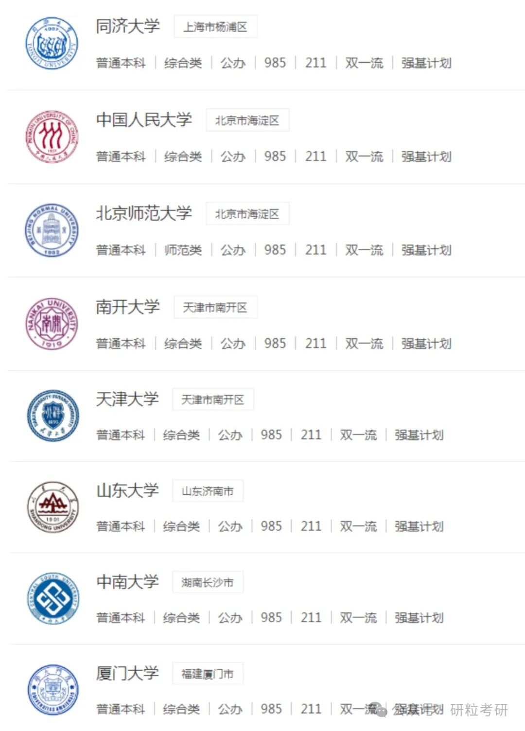 985高校名单