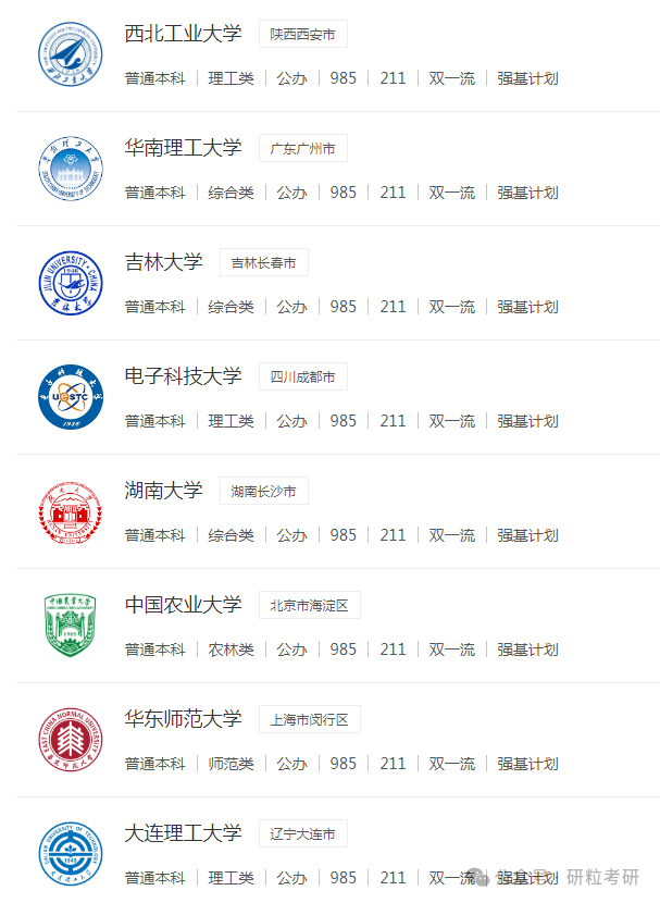 985高校名单