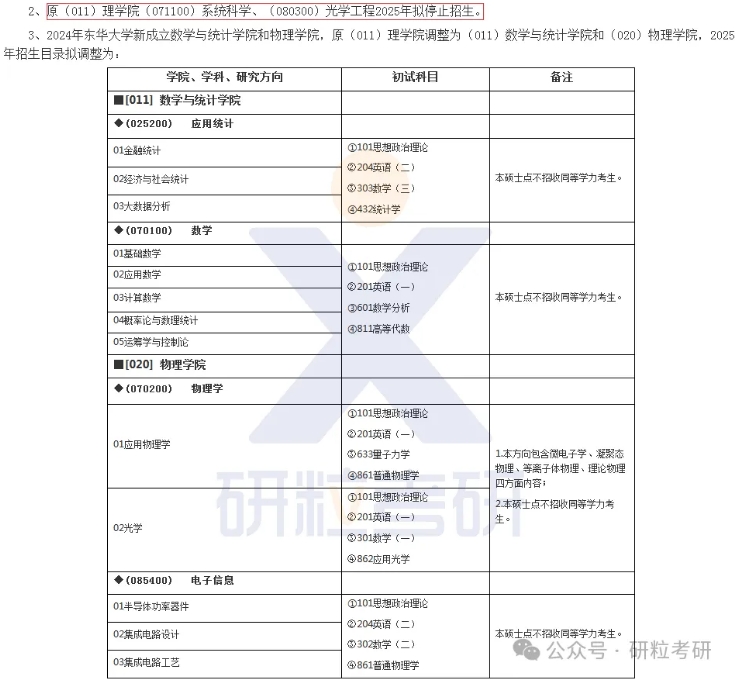 25考研东华大学部分专业停招