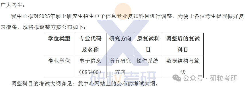 25考研中国地质大学相关考试科目调整