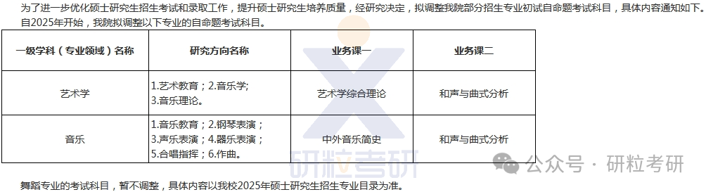 25考研华中师范大学音乐学院科目调整