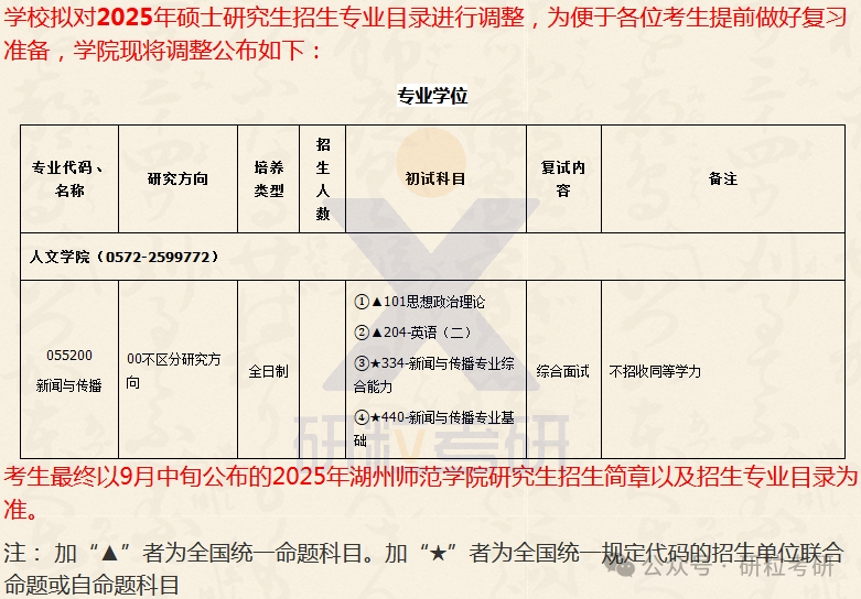 25考研湖州师范学院人文学院专业调整
