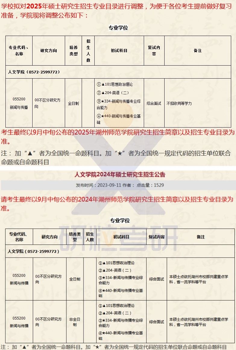 25考研湖州师范学院停招专业