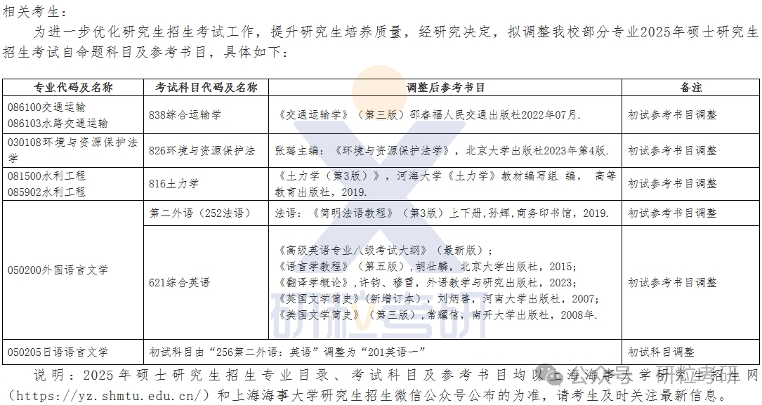 25考研上海海事大学考试科目调整