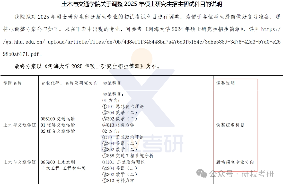 25考研海南大学土木与交通学院考试科目调整